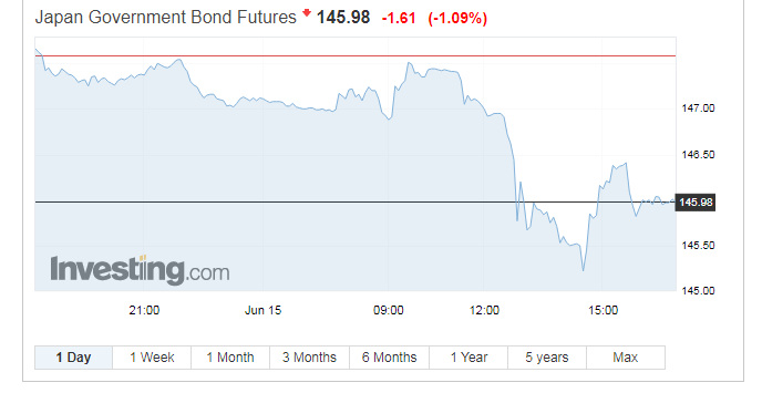 匯率跌至20年來新低！