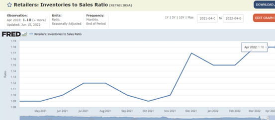 叫板亞馬遜！Target搶先推出Deal Days大促