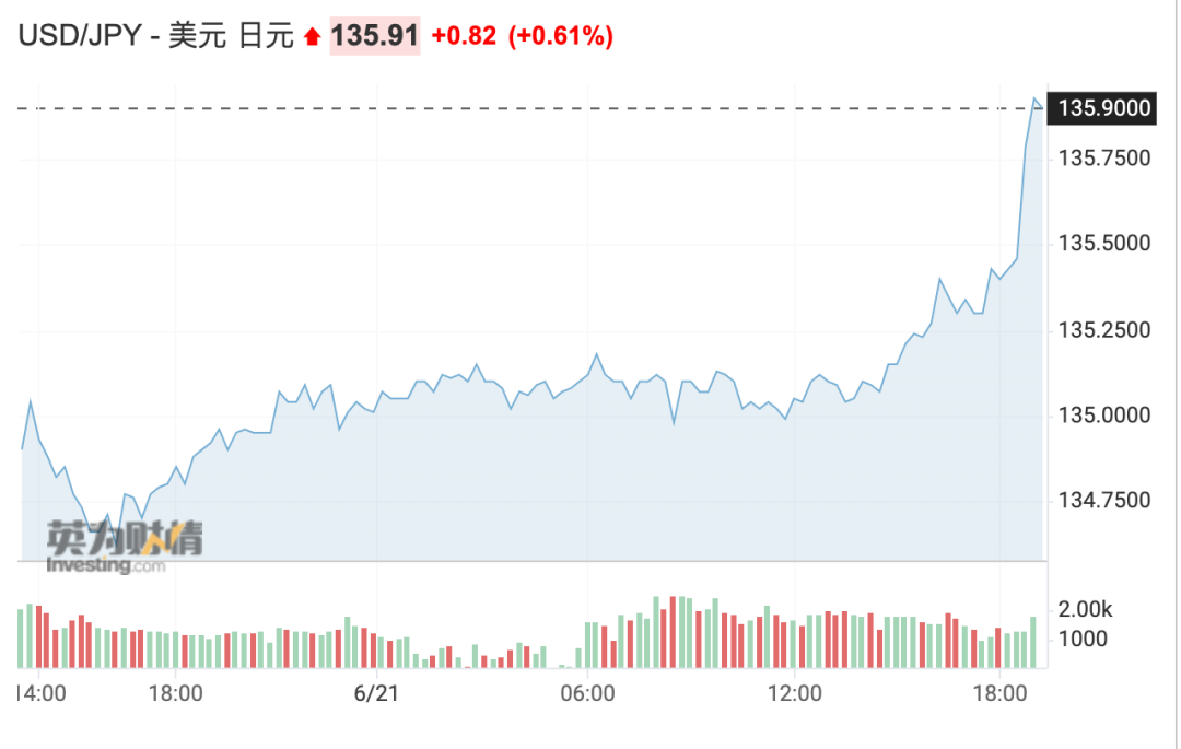預警！匯率炸了，貨幣急劇貶值！出貨謹防錢貨兩空！