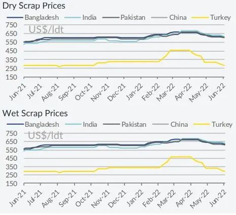 未來(lái)將在哪里拆船？