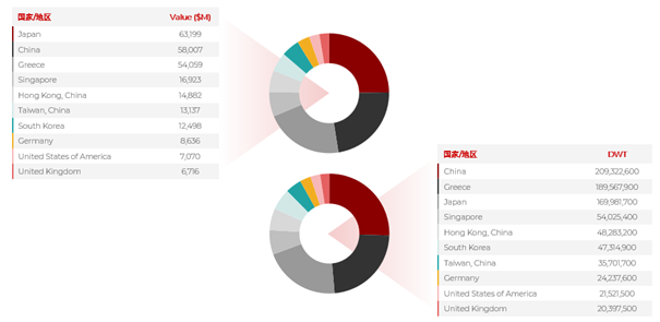 散貨船市場表現(xiàn)高點回落？