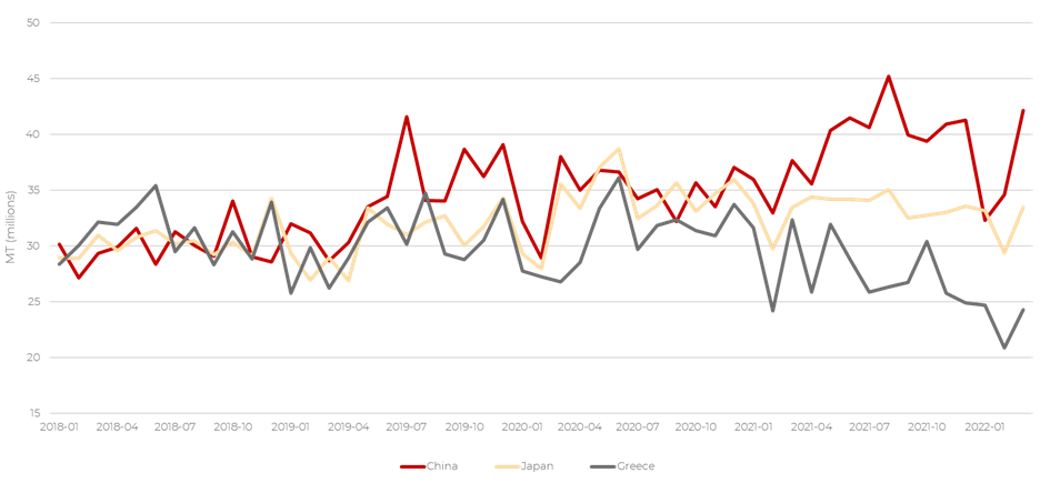 散貨船市場表現(xiàn)高點回落？