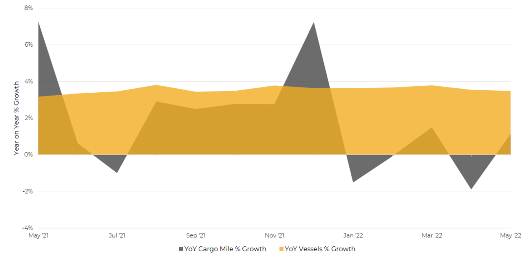 散貨船市場表現(xiàn)高點回落？