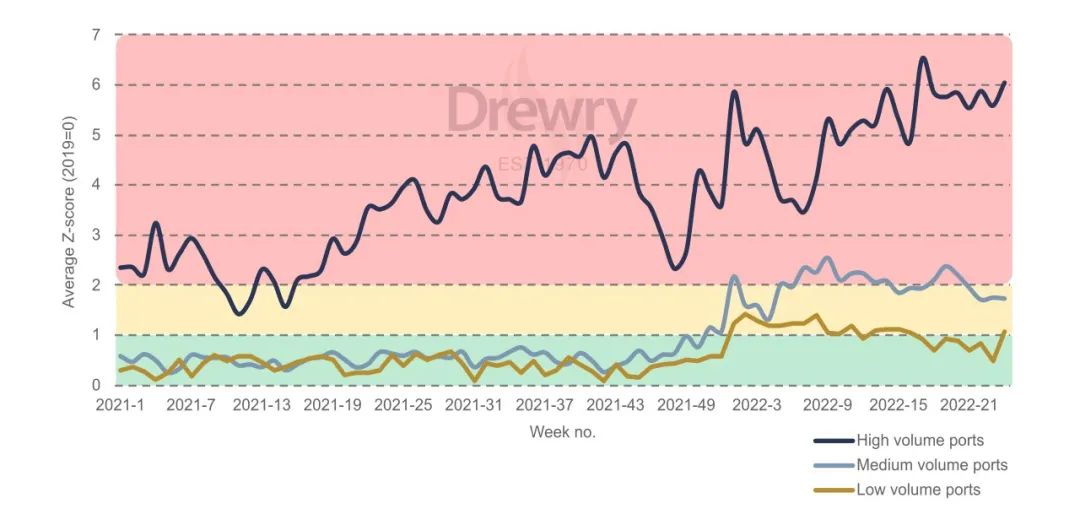 集運市場牛市要終結？