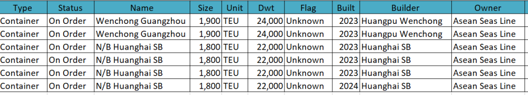 這家中國(guó)集運(yùn)公司，勢(shì)頭正猛！