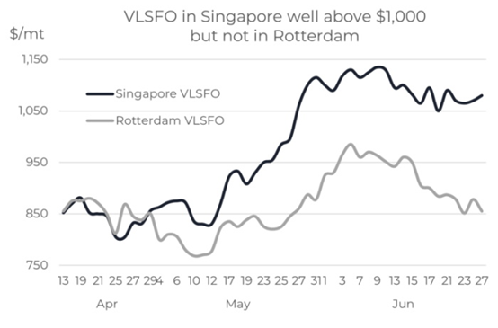 低硫油價格為啥這么高？