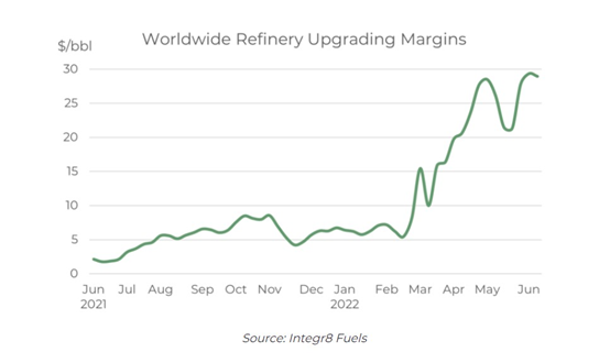 低硫油價格為啥這么高？