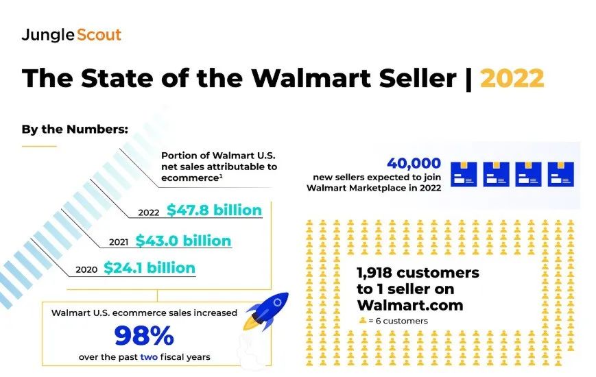 太香了！95%都在盈利！這個平臺，一個店鋪對應(yīng)1918個買家