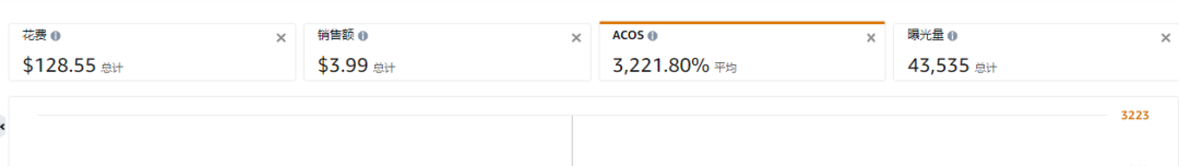Prime Day首日爆了！有賣家半日出千單，銷量增長(zhǎng)78倍！