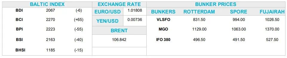 三大主力船隊(duì)加速老化，拆船市場有望走出低谷