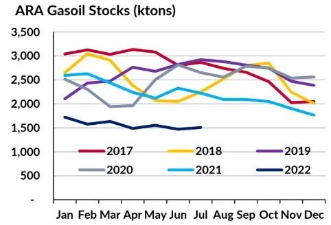 油輪市場(chǎng)的風(fēng)向變了