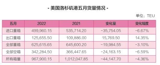 即期運(yùn)價(jià)低于長協(xié)運(yùn)價(jià)，船貨雙方攻防互現(xiàn)……