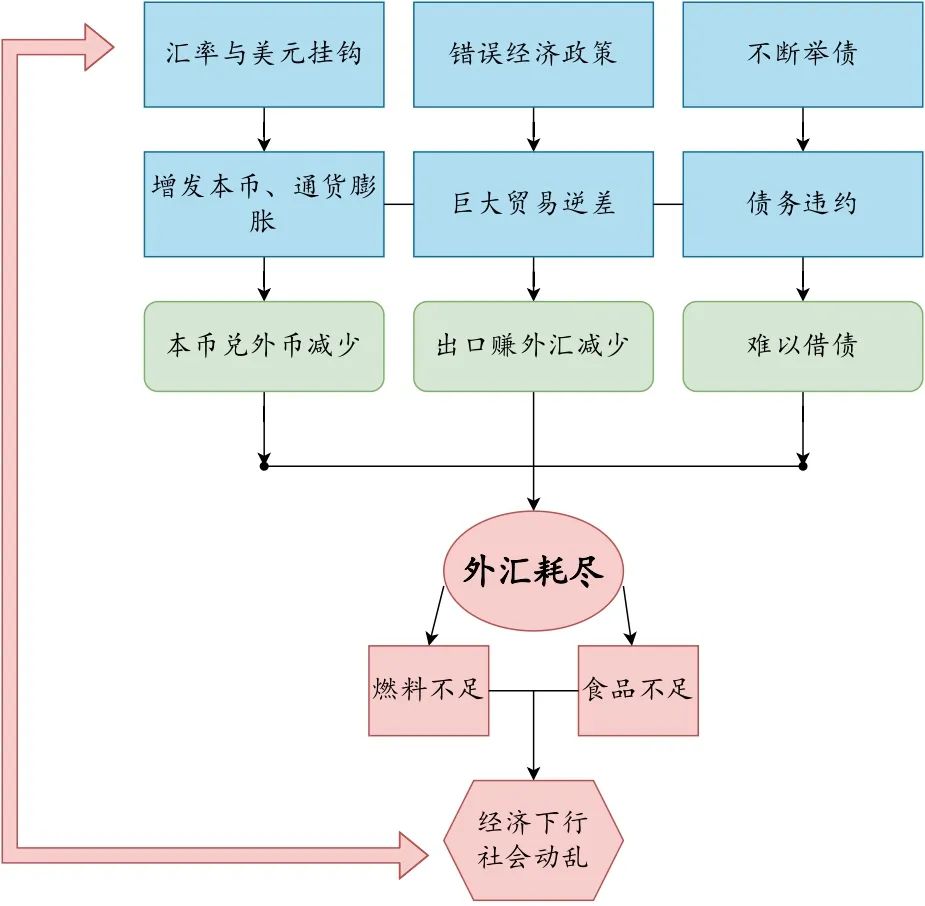 總統(tǒng)跑了，港口還在 
