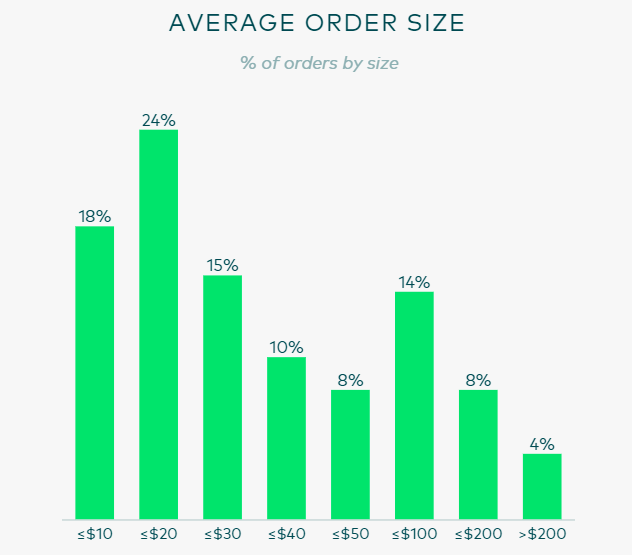 48小時(shí)狂賣(mài)3億件！亞馬遜披露Primeday數(shù)據(jù)，這些產(chǎn)品賣(mài)爆了！