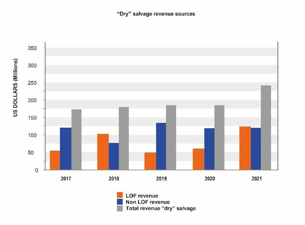 救助打撈公司很賺錢嗎？數(shù)據(jù)來了~