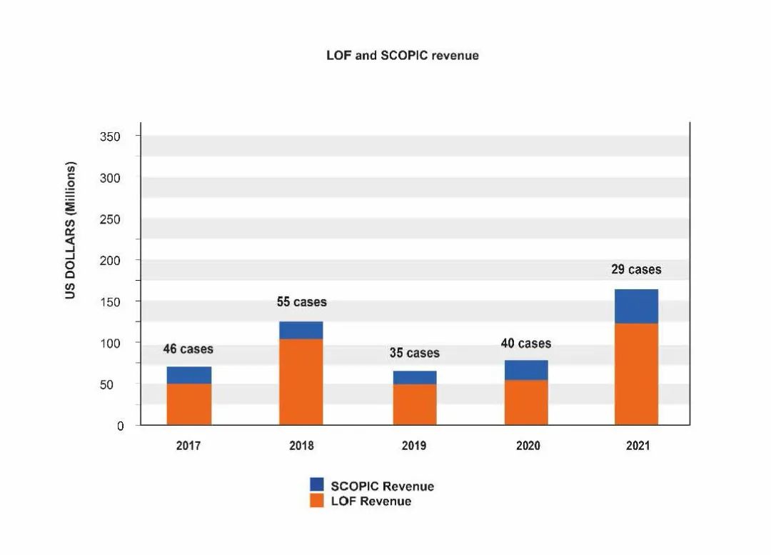 救助打撈公司很賺錢嗎？數(shù)據(jù)來了~