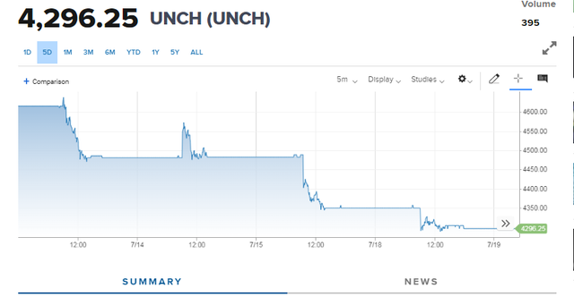 注意收匯風(fēng)險！貨幣急貶，匯率創(chuàng)歷史新低，70多個國家面臨危機(jī)