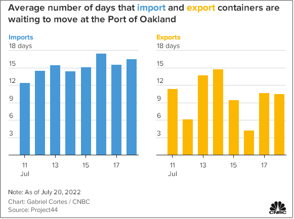 罷工升級(jí)！卡車司機(jī)抗議活動(dòng)已持續(xù)三天，美西奧克蘭港碼頭被迫關(guān)閉，暫停運(yùn)營！