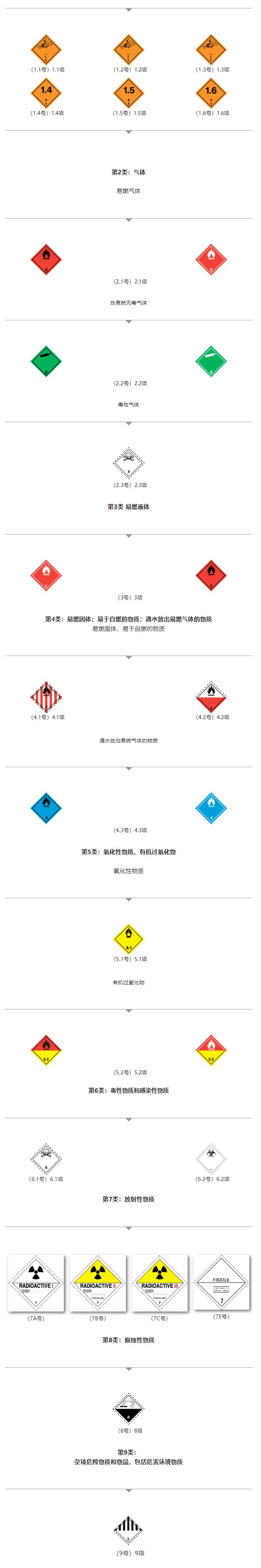 解讀 | 正確認(rèn)識(shí)進(jìn)出口危險(xiǎn)化學(xué)品及其包裝