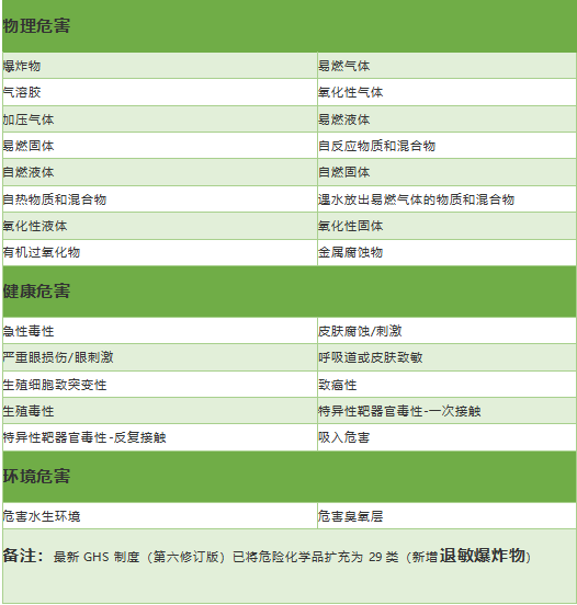 解讀 | 正確認(rèn)識(shí)進(jìn)出口危險(xiǎn)化學(xué)品及其包裝