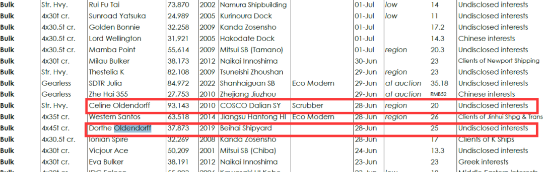 “逆周期之王”開始大量賣船套現(xiàn)，這意味著什么？