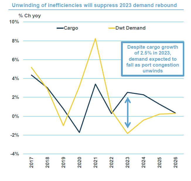 “逆周期之王”開始大量賣船套現(xiàn)，這意味著什么？