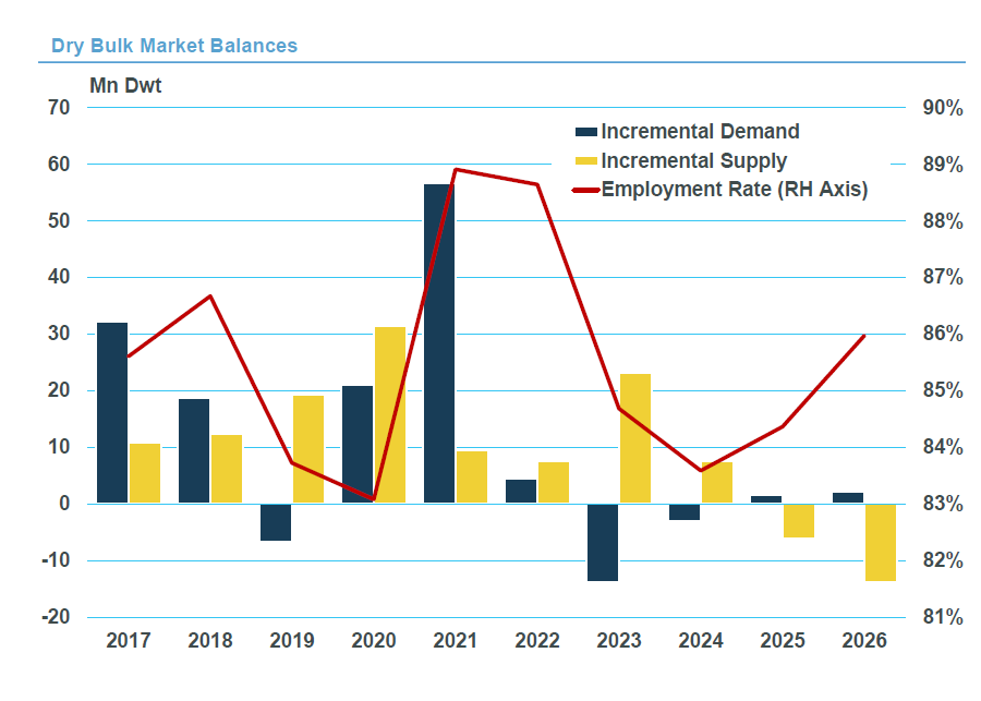 “逆周期之王”開始大量賣船套現(xiàn)，這意味著什么？