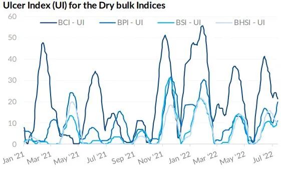 干散貨市場：暴風(fēng)雨將襲？