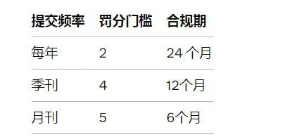 重磅！英國又爆新規(guī)！未按要求申報，罰款200英鎊