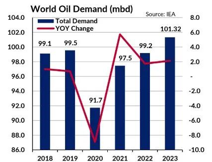 油輪需求峰值何時到來？