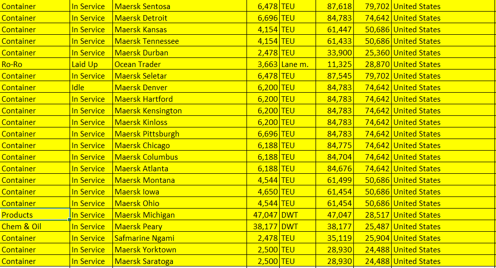 跟美國軍方做生意，航運公司到底能多賺錢！？
