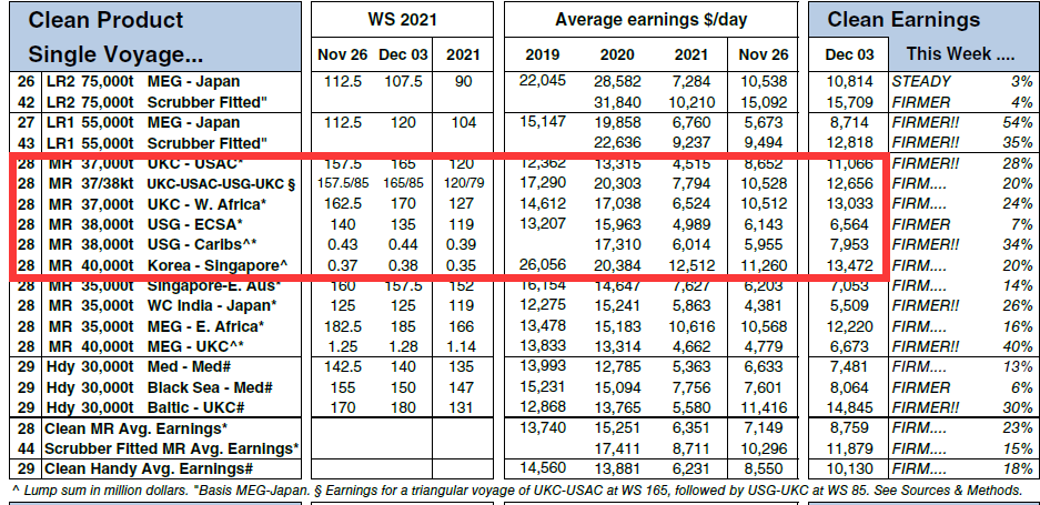 跟美國軍方做生意，航運公司到底能多賺錢??？
