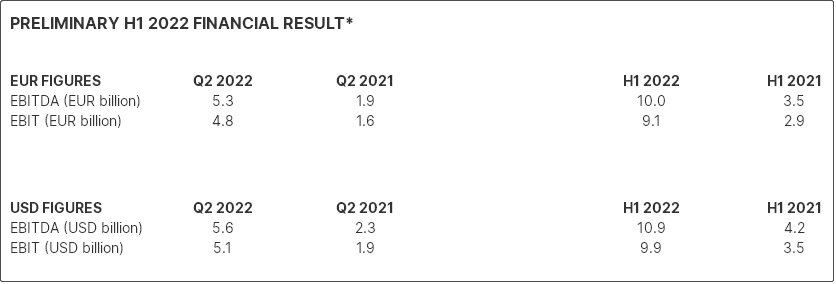 上半年營收實現(xiàn)強(qiáng)勁增長，赫伯羅特上調(diào)全年業(yè)績預(yù)期