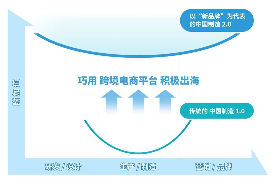 出貨量增長150%！近3個月，國貨“新品牌”扎堆出海