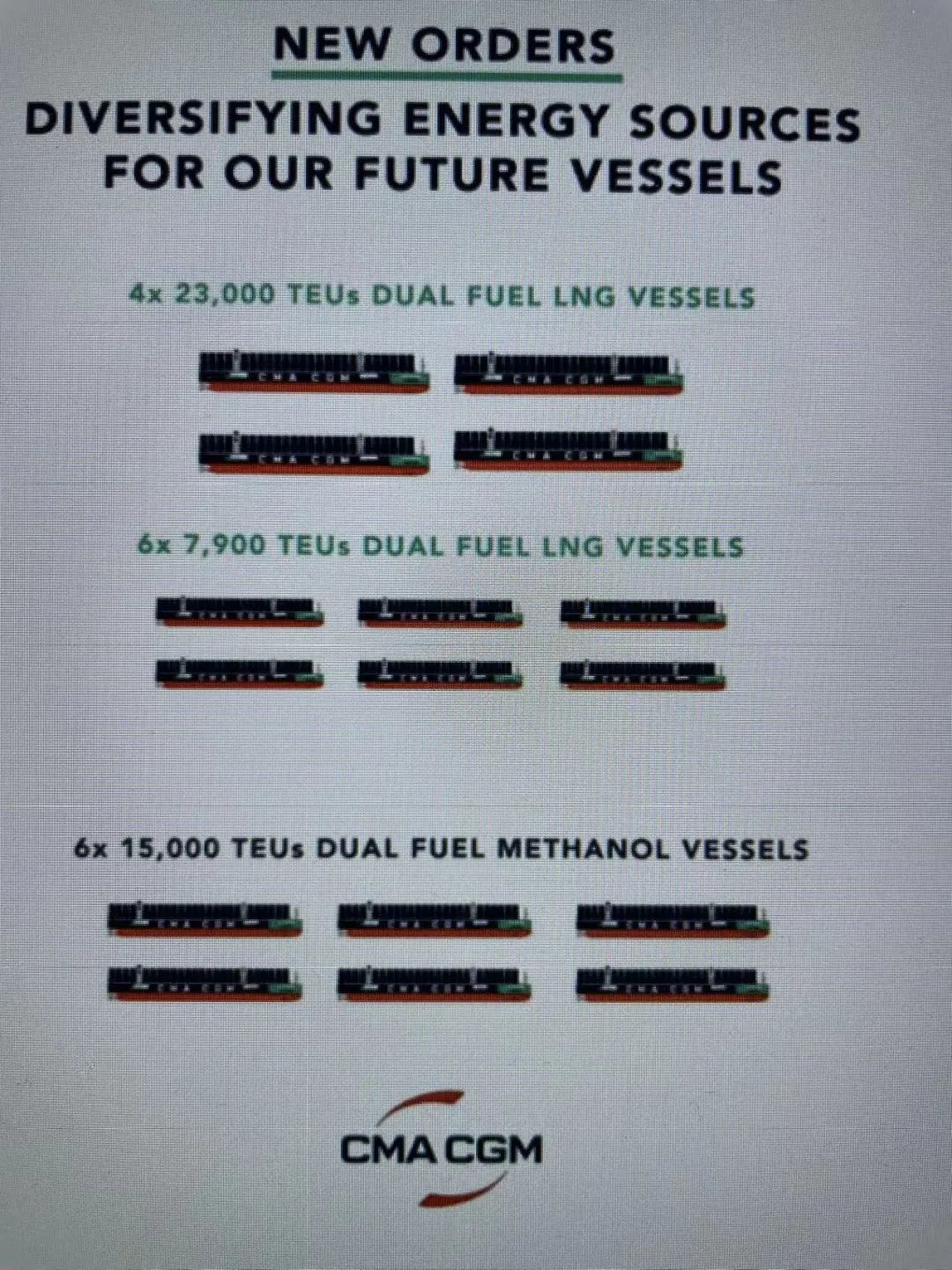 成功搶單！消息稱大船集團(tuán)打敗韓國(guó)船廠獲達(dá)飛6艘甲醇燃料大型箱船訂單