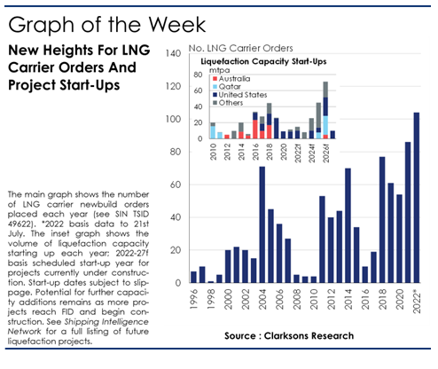 破100艘了！未來7年訂單千億！這個船型“氣”勢強(qiáng)大