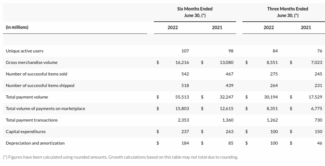 歷史首次！Shopee拉美地區(qū)最大對(duì)手，在墨西哥市場實(shí)現(xiàn)盈利