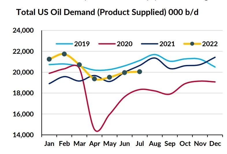 經(jīng)濟(jì)衰退會(huì)降低油輪需求嗎？