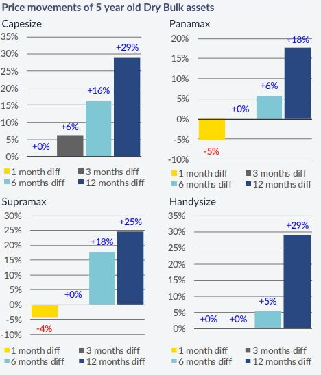 這類船二手交易“火”了
