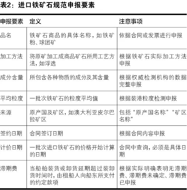 進(jìn)口鐵礦石關(guān)務(wù)指引