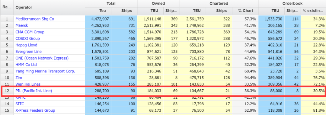 華麗轉(zhuǎn)身！PIL披露最新業(yè)績：年盈利26億美元