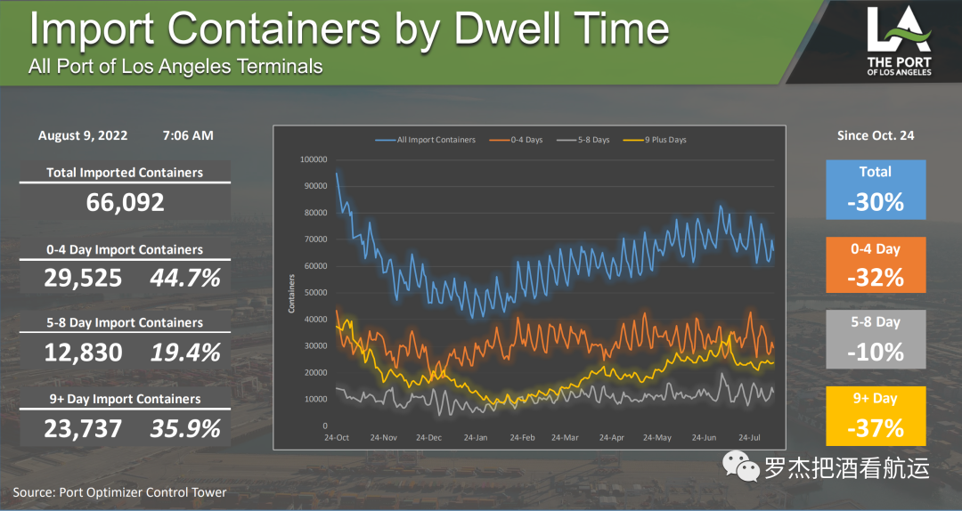 趨勢 | 美線新常態(tài)是什么樣的？