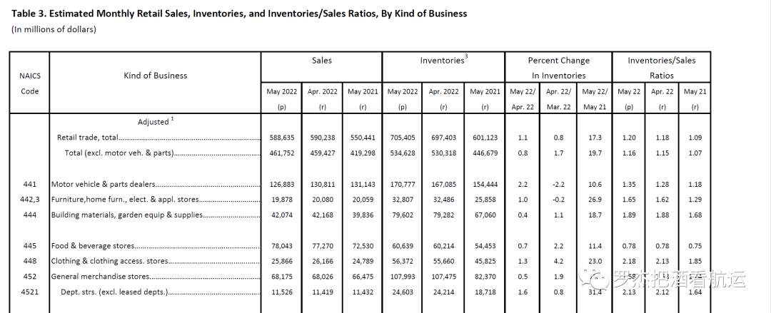 趨勢 | 美線新常態(tài)是什么樣的？