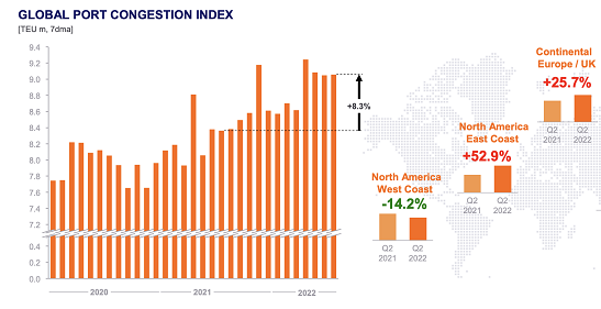 運(yùn)價(jià)九連跌！船公司依舊“賺翻了”！長(zhǎng)約協(xié)議托底，盈利仍是船公司全年主題