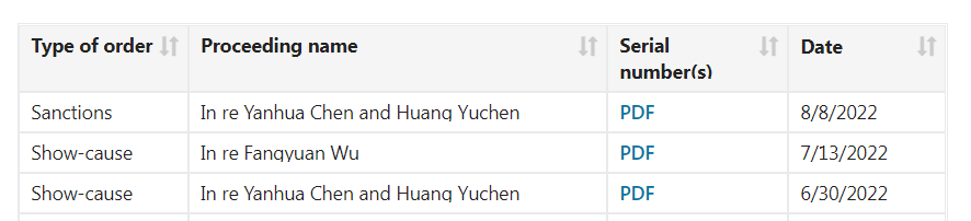 名單曝光！又有357個美國商標(biāo)被廢，賣家快自查