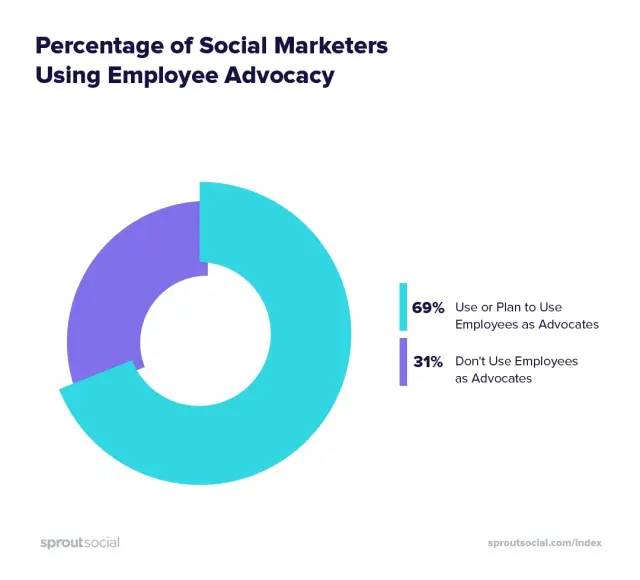 未來(lái)三年，值得賣(mài)家關(guān)注的6大廣告營(yíng)銷(xiāo)趨勢(shì)