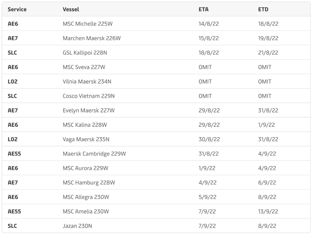 英國最大集裝箱港罷工在即，馬士基公布應(yīng)急措施！