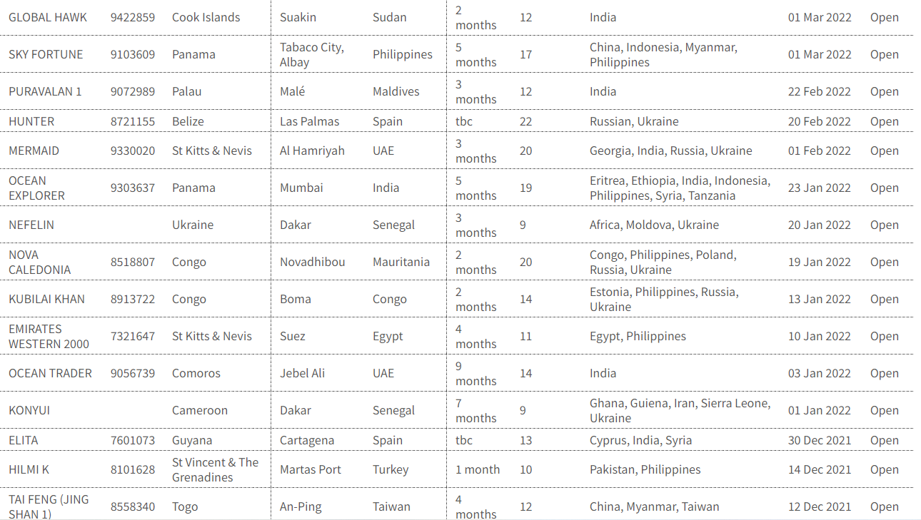 “有船東以疫情為借口，迫使海員長(zhǎng)時(shí)間勞動(dòng)”