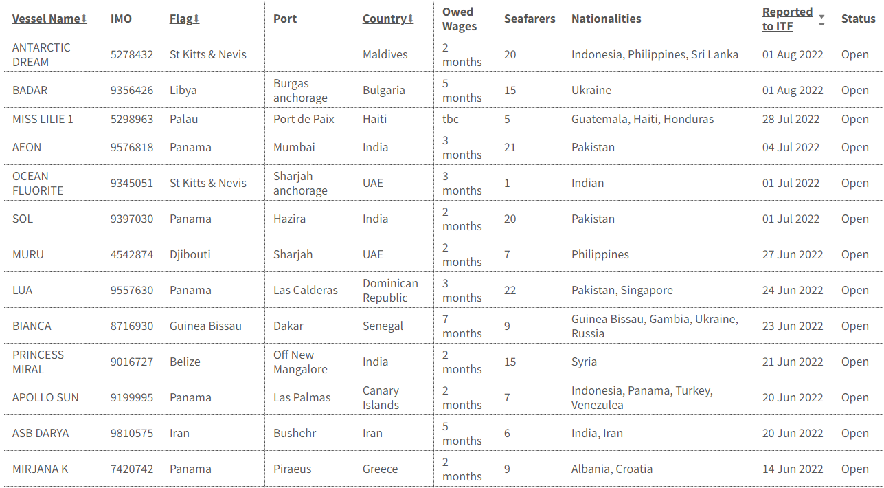 “有船東以疫情為借口，迫使海員長(zhǎng)時(shí)間勞動(dòng)”
