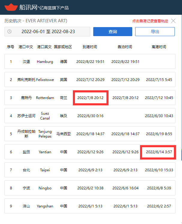 歐洲堵成啥樣了？一艘24000TEU的世界最大船，在錨地等了36天！